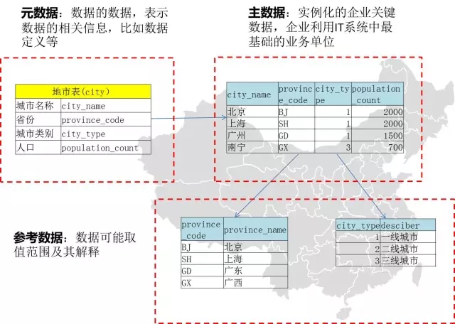 元数据是什么