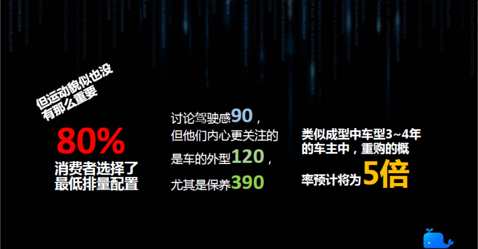 唯品会大数据实践－诸超