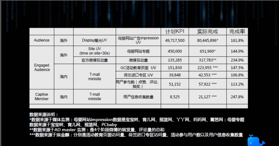 唯品会大数据实践－诸超