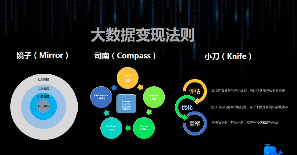唯品会大数据实践－诸超