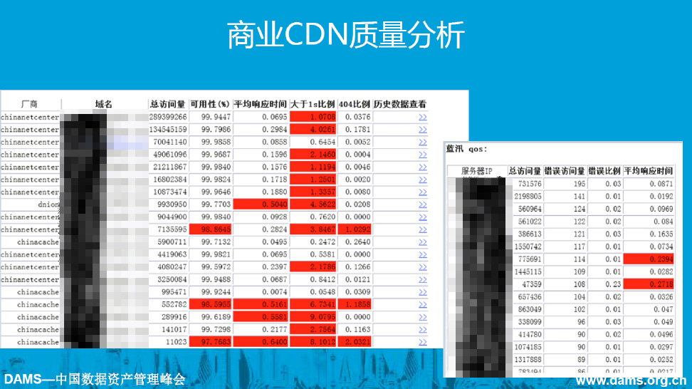 唯品会大数据实践－诸超