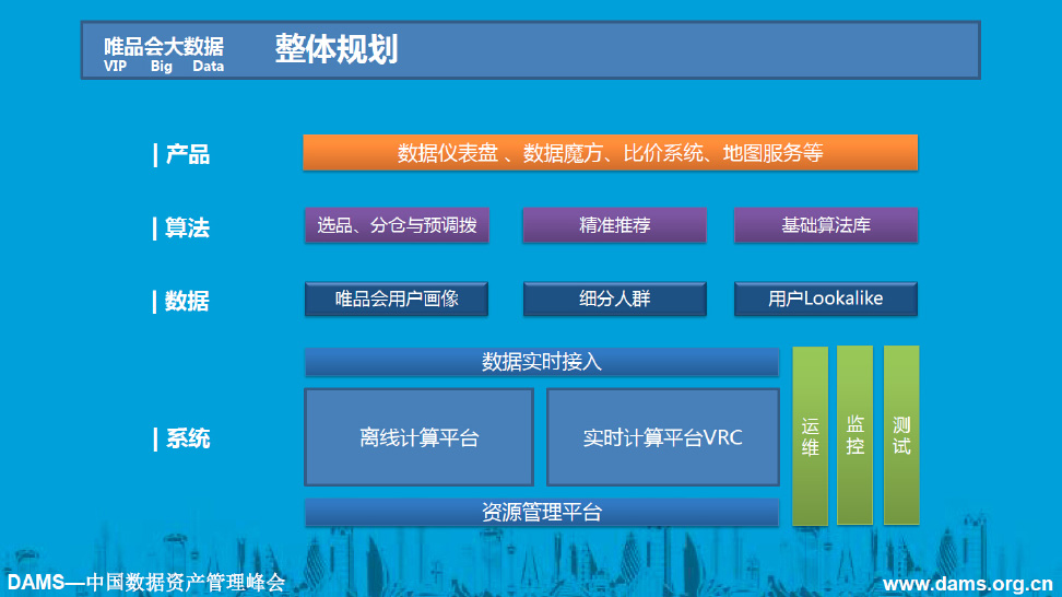 唯品会大数据实践－诸超