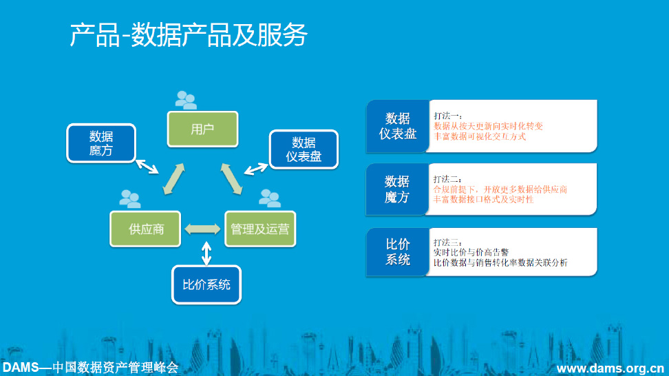 唯品会大数据实践－诸超