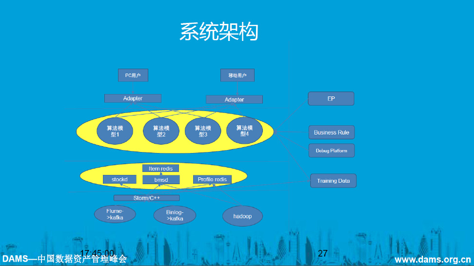 唯品会大数据实践－诸超