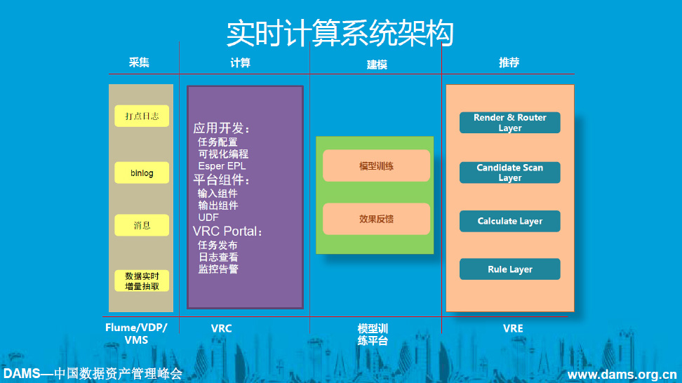 唯品会大数据实践－诸超